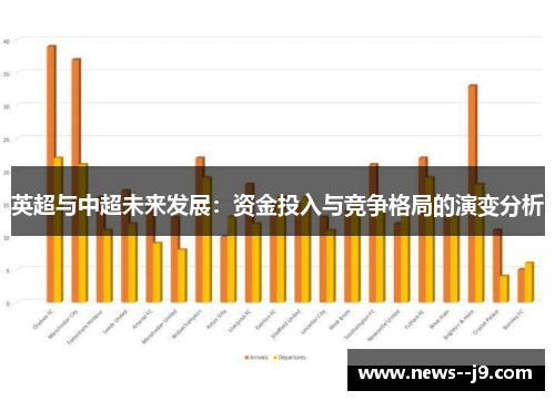英超与中超未来发展：资金投入与竞争格局的演变分析