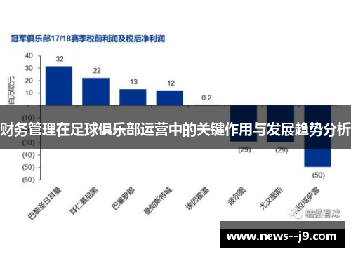 财务管理在足球俱乐部运营中的关键作用与发展趋势分析