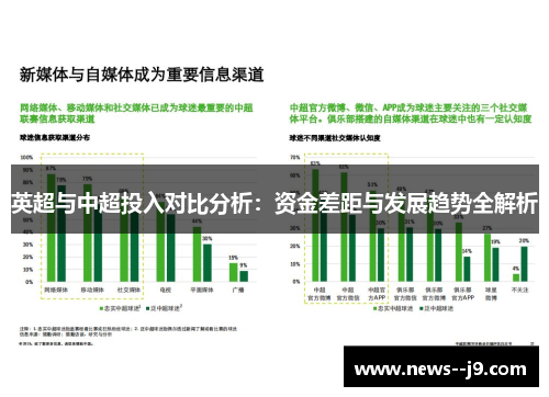 英超与中超投入对比分析：资金差距与发展趋势全解析
