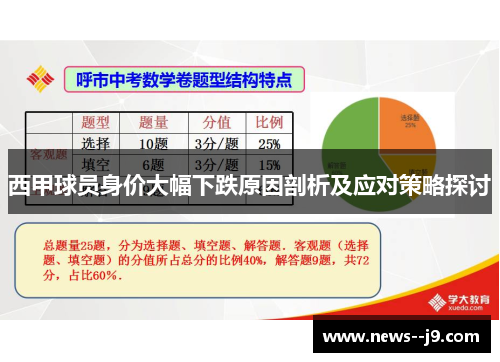 西甲球员身价大幅下跌原因剖析及应对策略探讨
