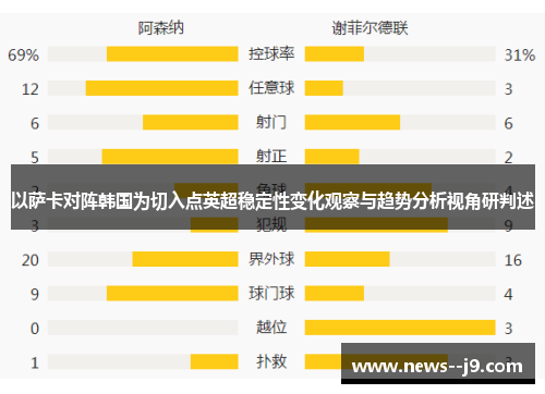 以萨卡对阵韩国为切入点英超稳定性变化观察与趋势分析视角研判述