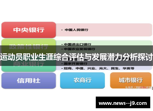 运动员职业生涯综合评估与发展潜力分析探讨