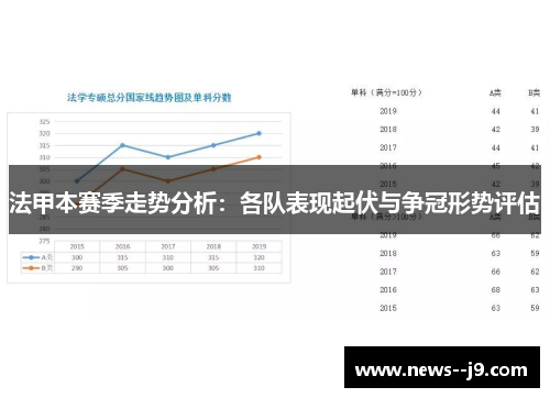 法甲本赛季走势分析：各队表现起伏与争冠形势评估